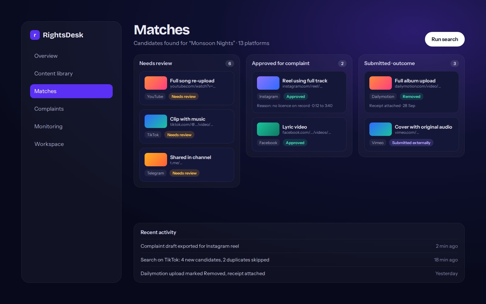 Illustration of the RightsDesk Copyright Platform: the Matches screen with candidates sorted into Needs review, Approved for complaint and Submitted, plus recent activity.